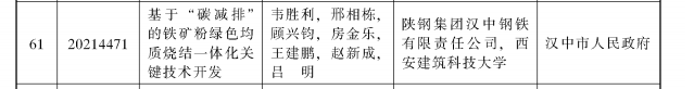 喜訊!漢鋼公司1項(xiàng)科技成果喜獲陜西省 科學(xué)技術(shù)進(jìn)步獎(jiǎng)