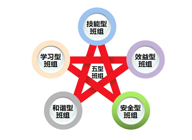 淺談如何加強(qiáng)班組建設(shè)