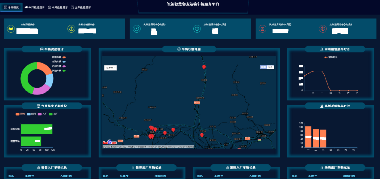 借助新一代信息技術(shù)，打造智慧鋼鐵物流體系