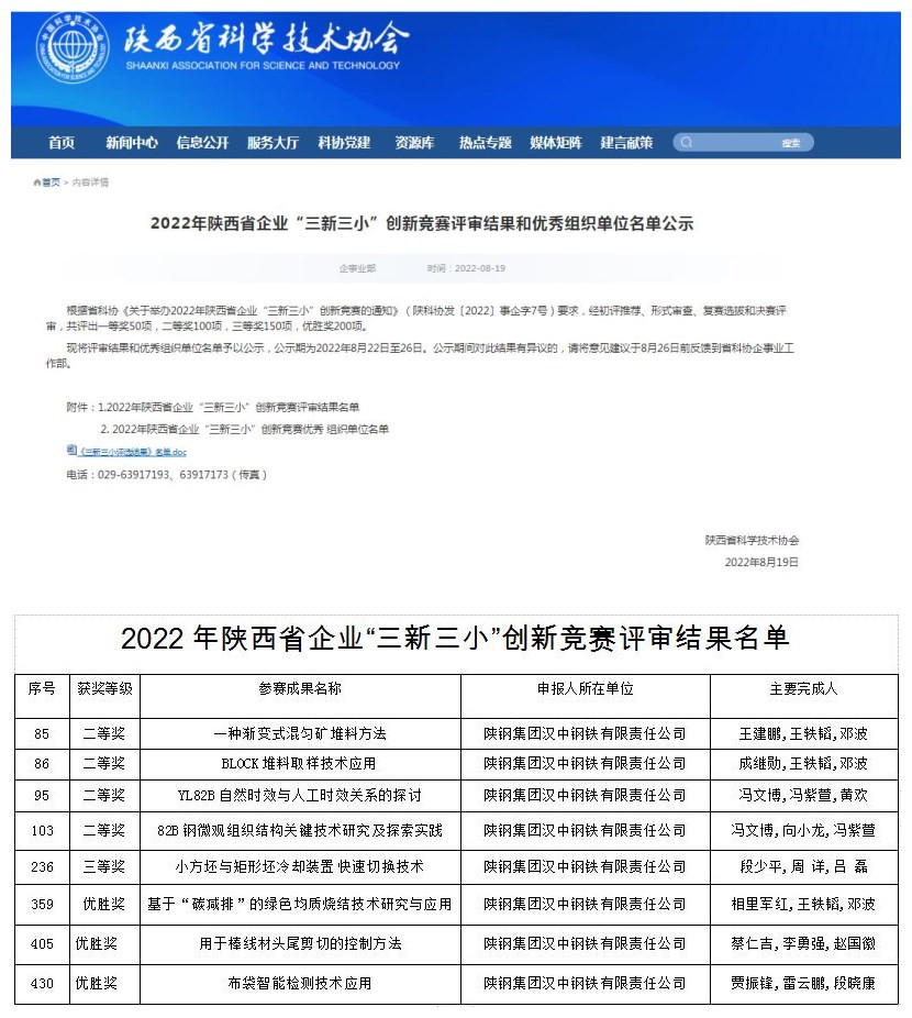 喜訊！公司多項(xiàng)成果在2022年陜西省企業(yè)“三新三小”創(chuàng)新競(jìng)賽中獲獎(jiǎng)