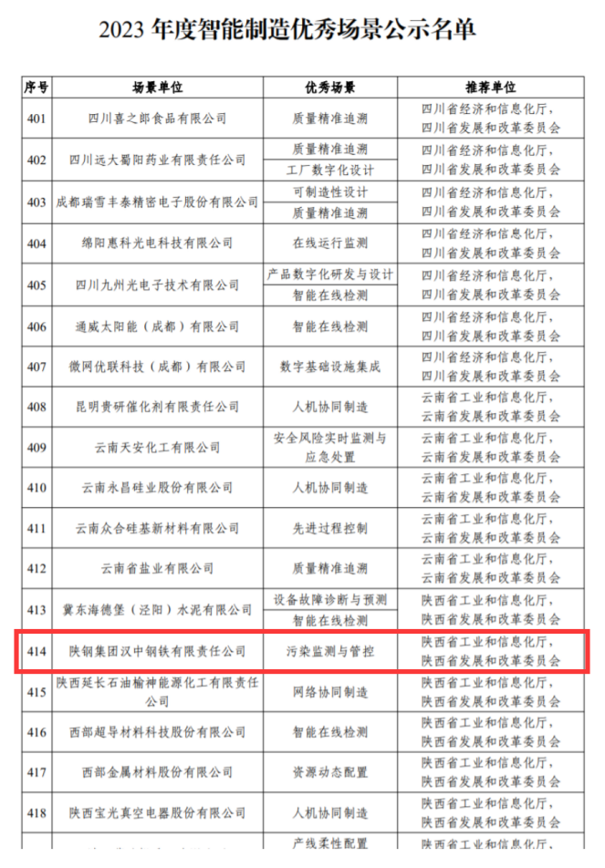 喜訊！漢鋼公司擬入選2023 年度智能制造優(yōu)秀場(chǎng)景公示名單