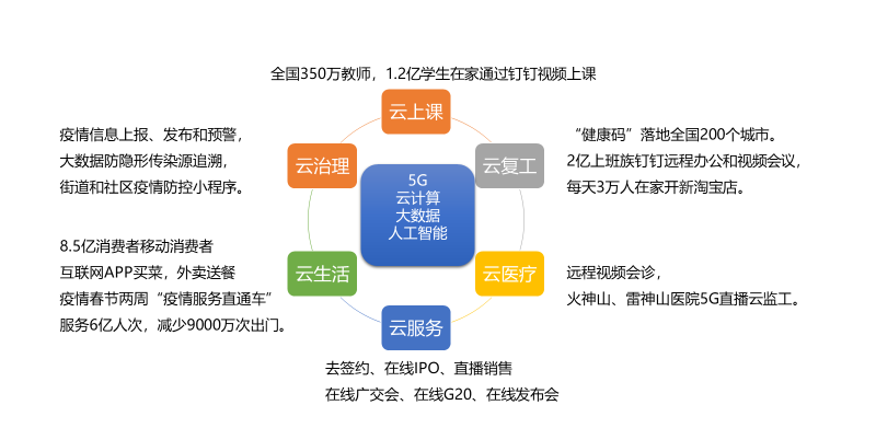 抗疫之路突顯企業(yè)數(shù)字化轉(zhuǎn)型第一要素——數(shù)字基礎(chǔ)設(shè)施